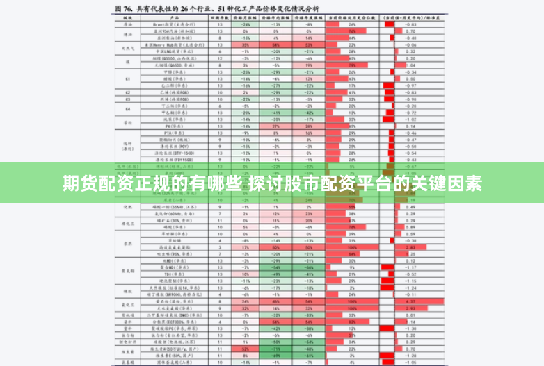 期货配资正规的有哪些 探讨股市配资平台的关键因素