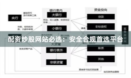 配资炒股网站必选：安全合规首选平台